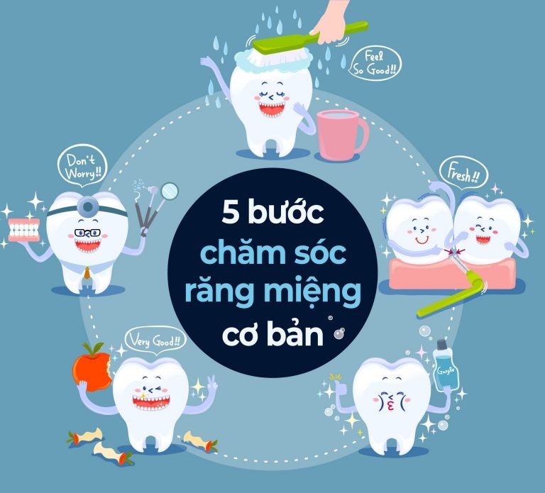 Tài liệu truyền thông Nha học đường
