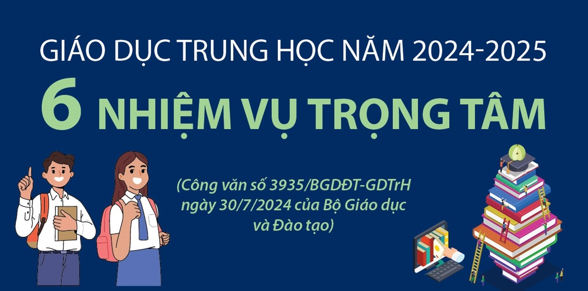 06 Nhiệm vụ trọng tâm của Giáo dục trung học năm 2024 - 2025