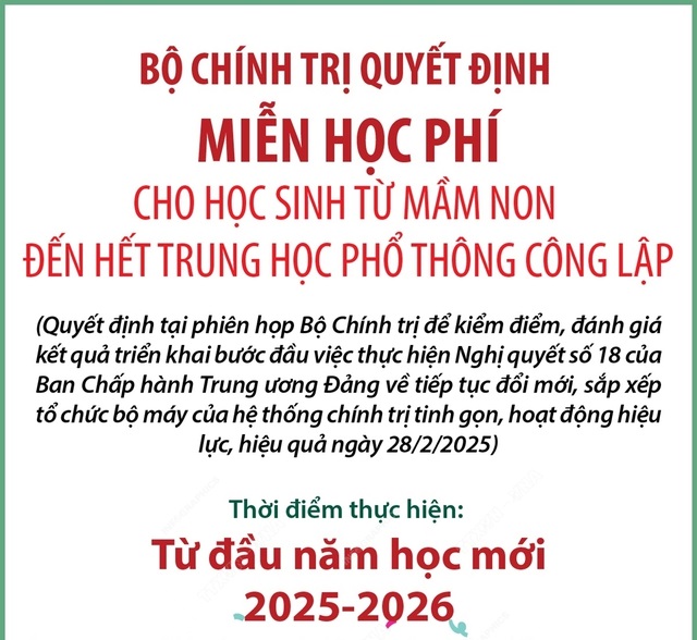 Bộ Chính trị quyết định thực hiện miễn toàn bộ học phí cho học sinh từ năm học 2025-2026