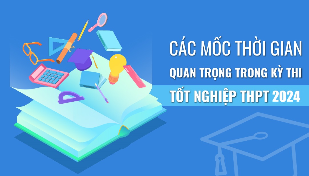 Những mốc thời gian cần lưu ý trong Kỳ thi tốt nghiệp THPT năm 2024: